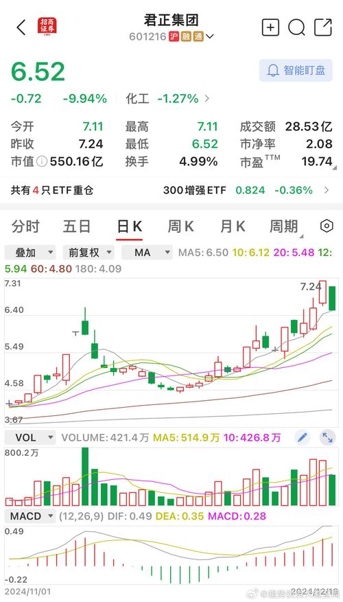 601216目標價，601216明天走勢